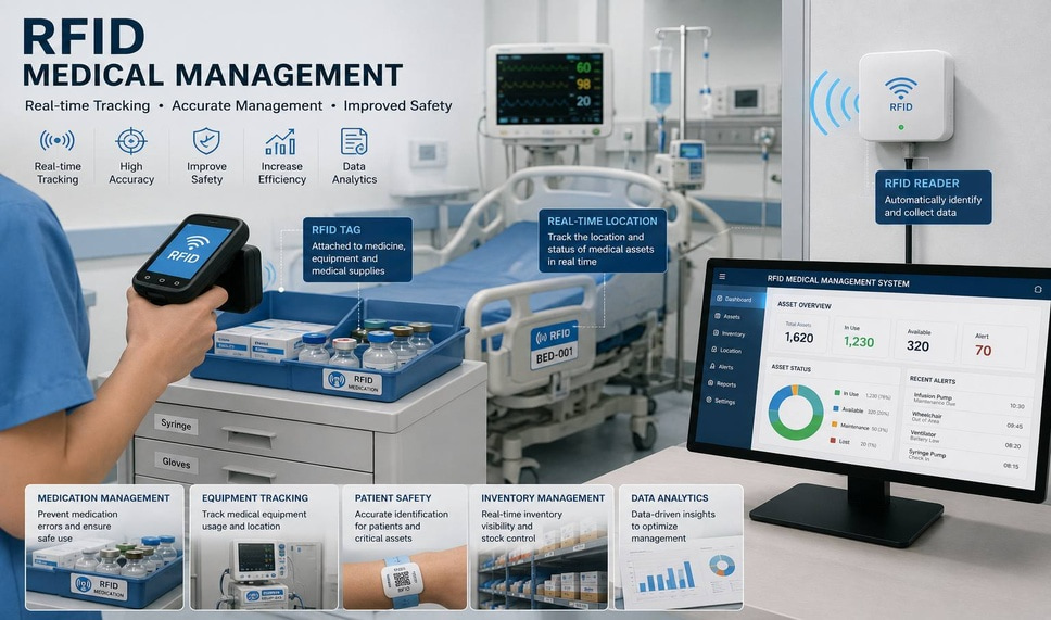 Suivi des équipements médicaux par RFID
