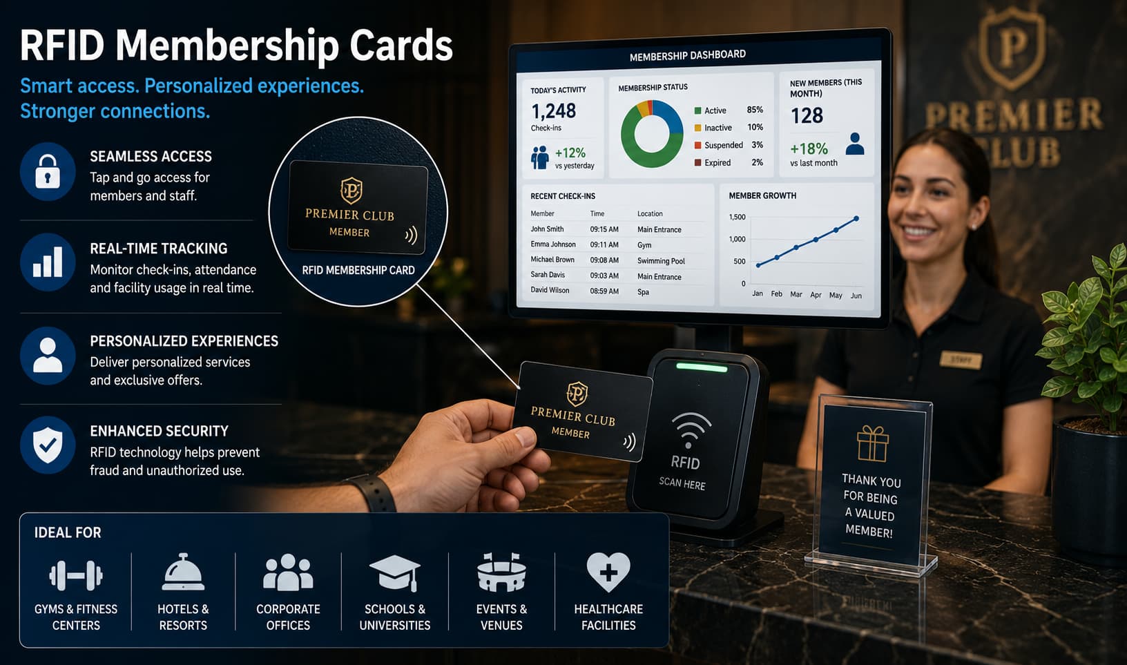 Cartes-clés d'hôtel RFID